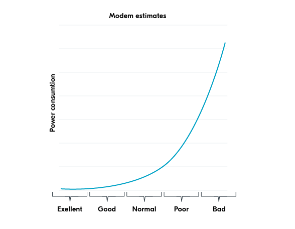 chart, line chart