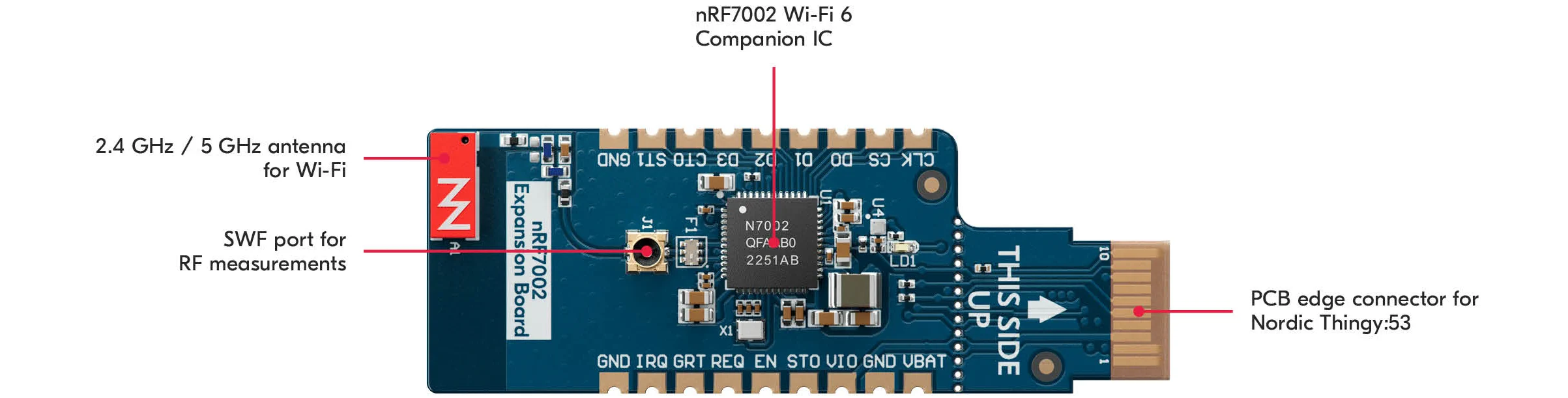 a circuit board