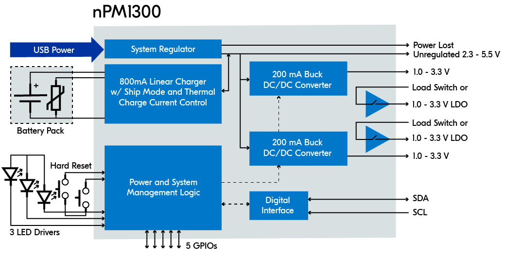 nPM1300 pmic block diagram