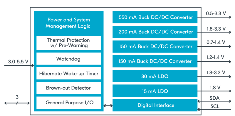 graphical user interface, application