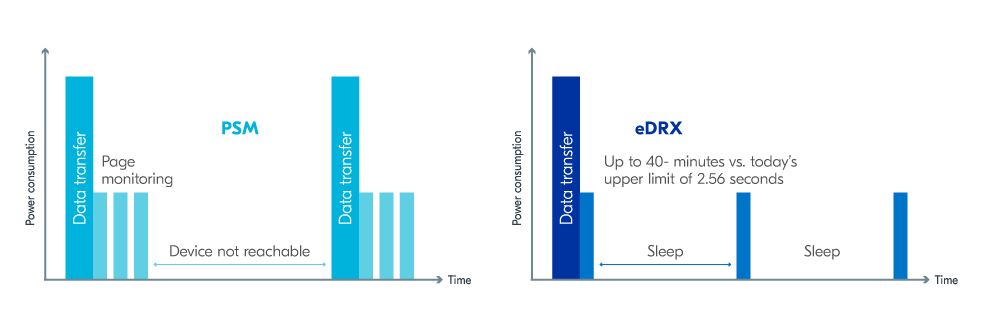 Power Consumption