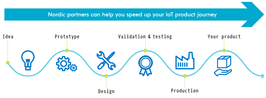 Product journey