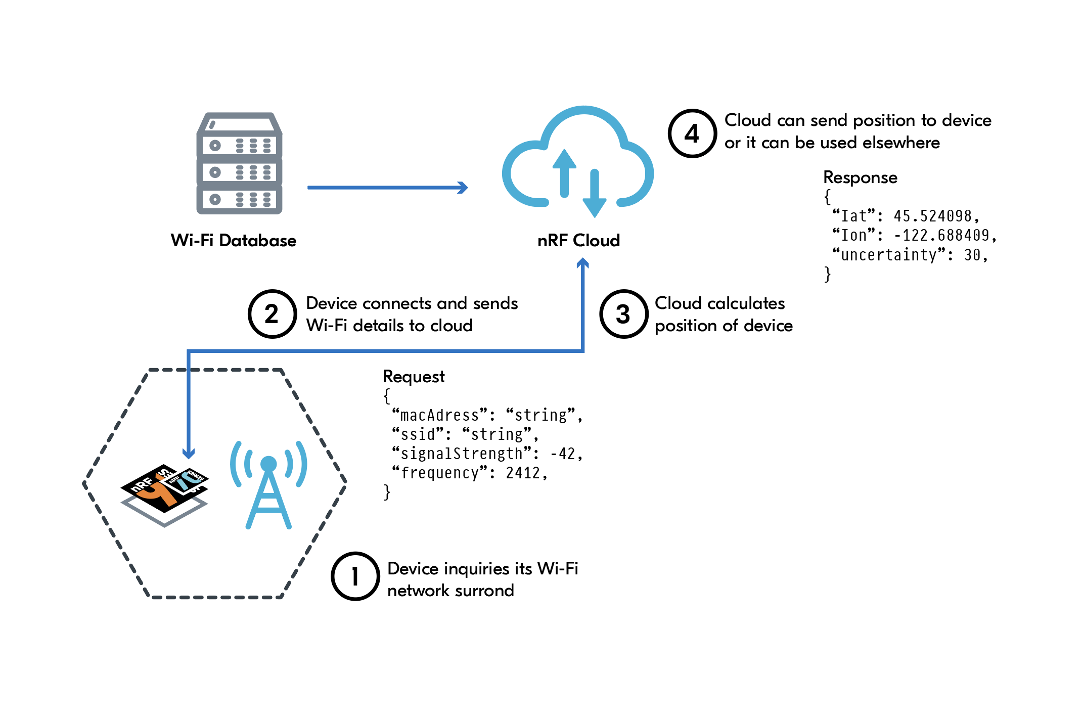 diagram, timeline