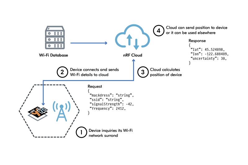 diagram, timeline